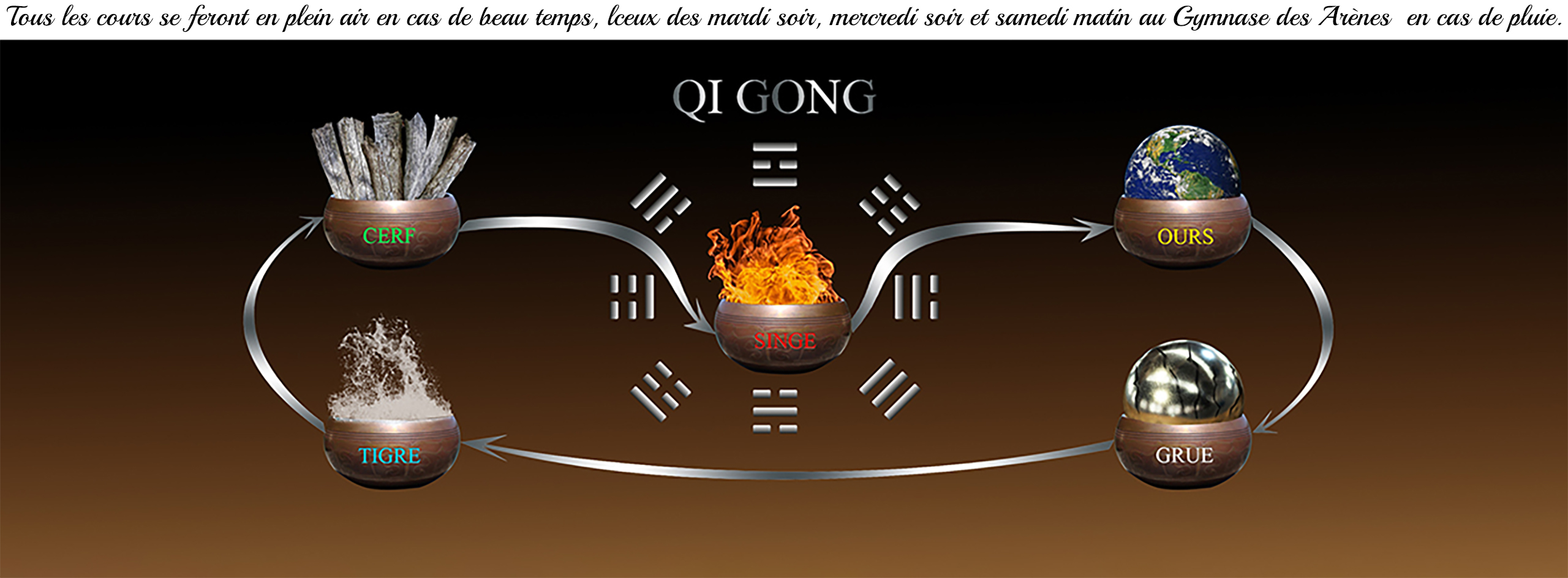 Akord 64 - cours de Taïchi Chuan, Qi Gong, marche rapide & stretching et sorties à vélo - Bayonne - Anglet - Capbreton